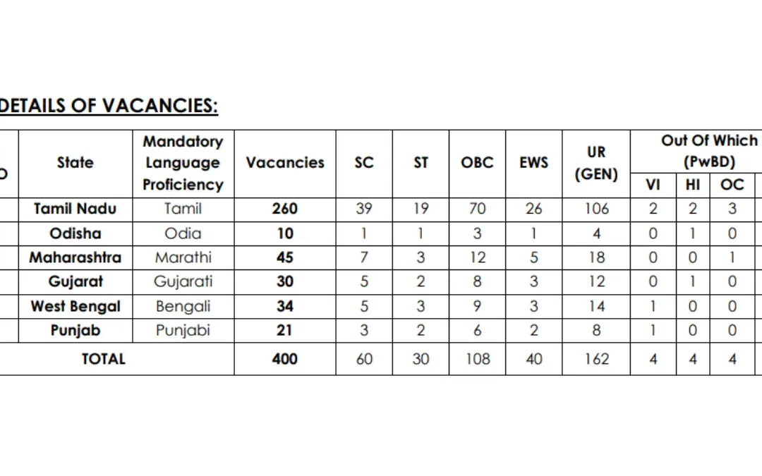 Indian Overseas Bank LBO Recruitment 2025: Notification Out for 400 Posts