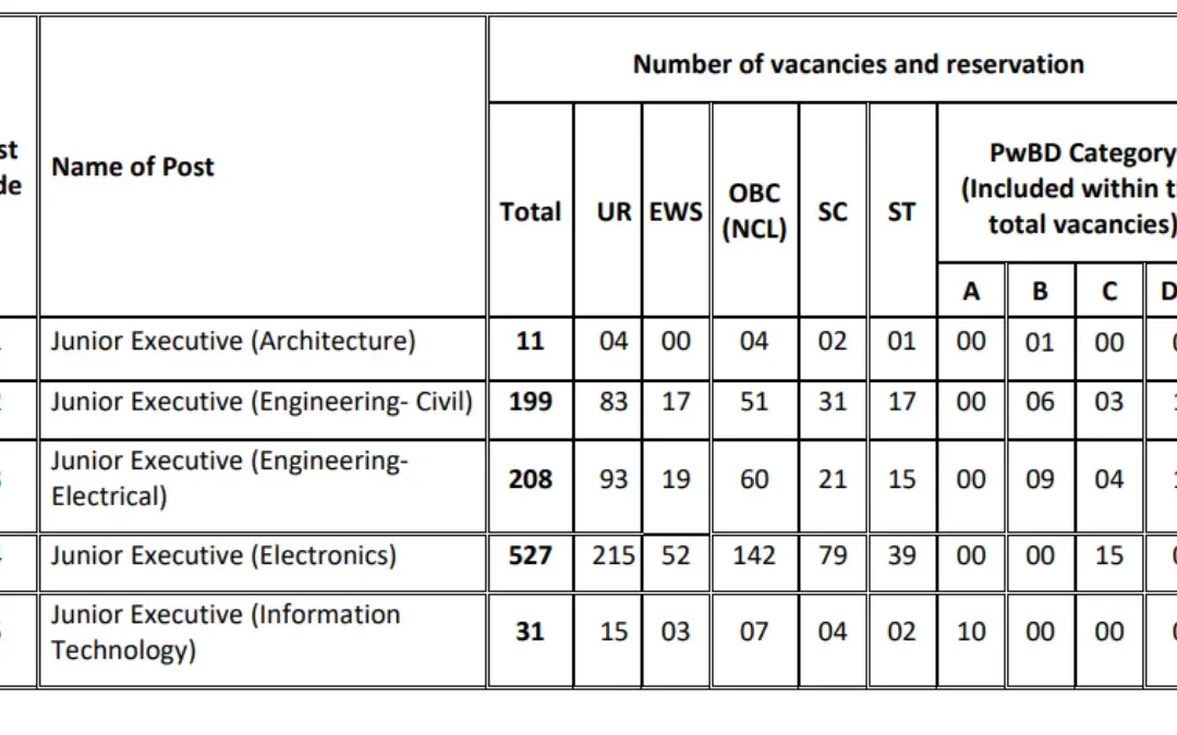 AAI Junior Executive Recruitment 2025: Notification Released for 976 Vacancies