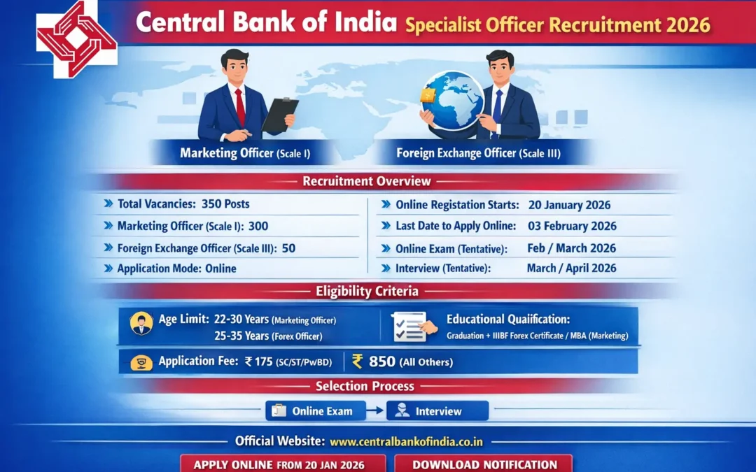 Central Bank of India Specialist Officer Recruitment 2026: Notification Released and Apply Online