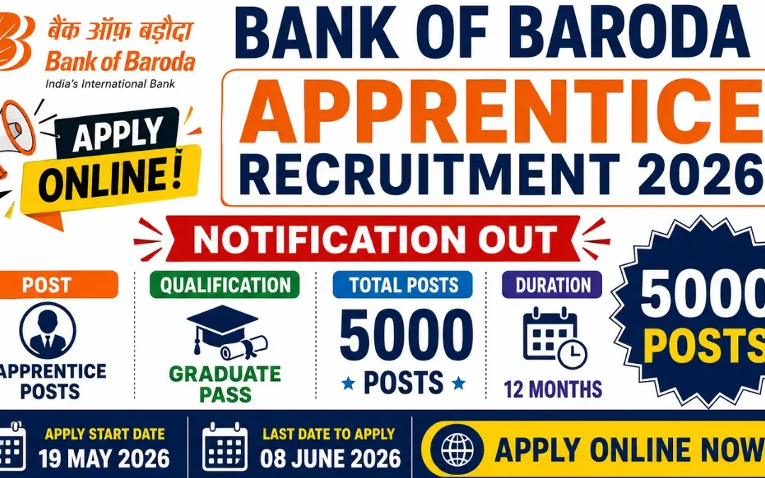 Bank of Baroda Apprentice Recruitment 2026: Apply Online for 5000 Posts, Check Details